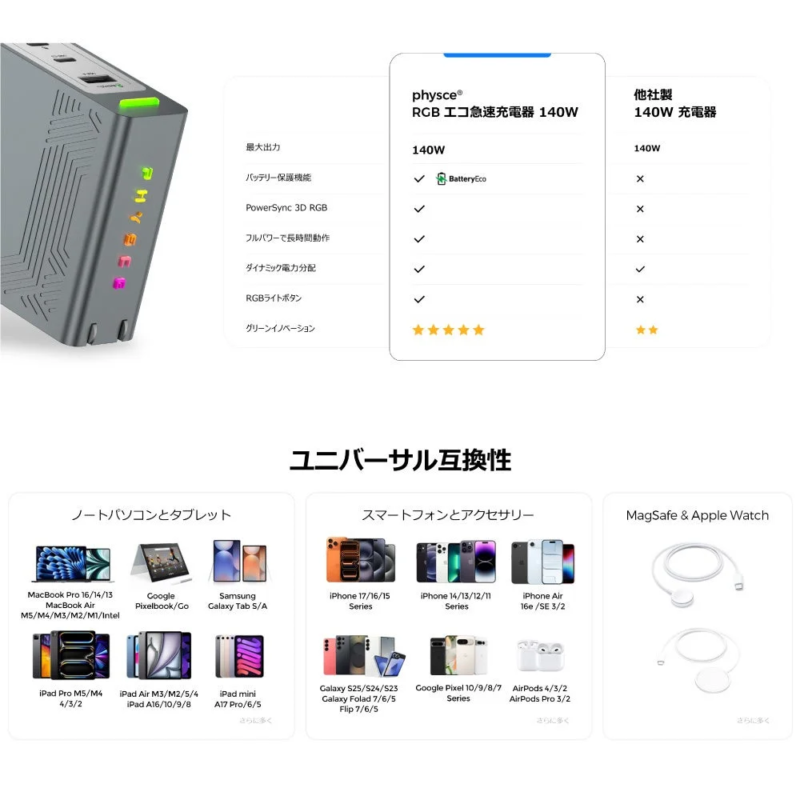様々なデバイスへの互換性