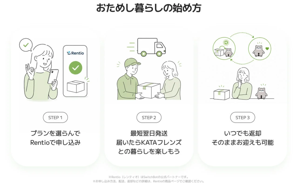 おためし暮らしの始め方 Rentio