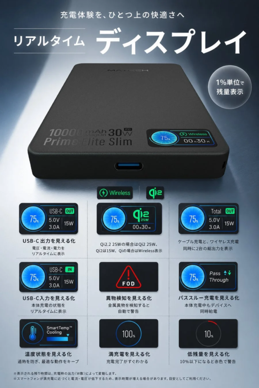 リアルタイムディスプレイによる充電状況表示