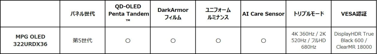 MPG OLED 322URDX36の主要スペック