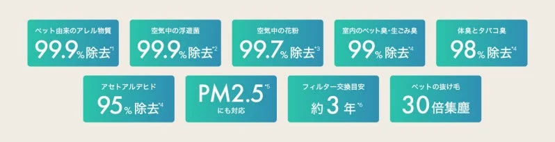 空気清浄機の性能表示