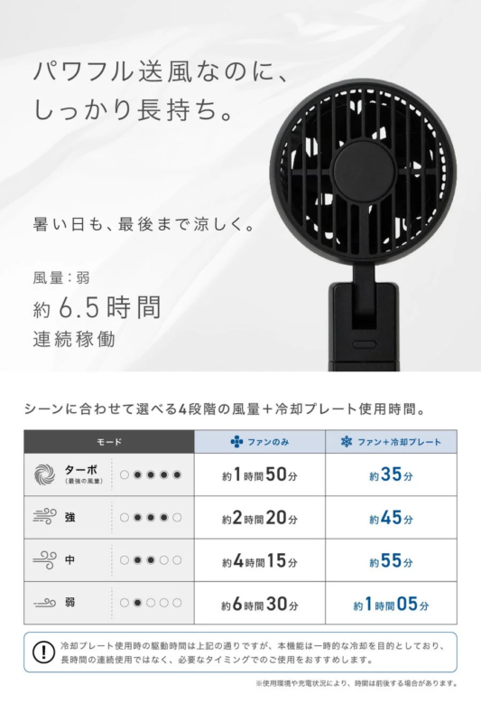 パワフル送風と稼働時間