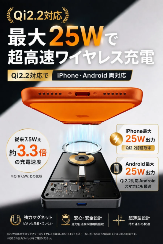 Qi2.2対応25Wワイヤレス充電