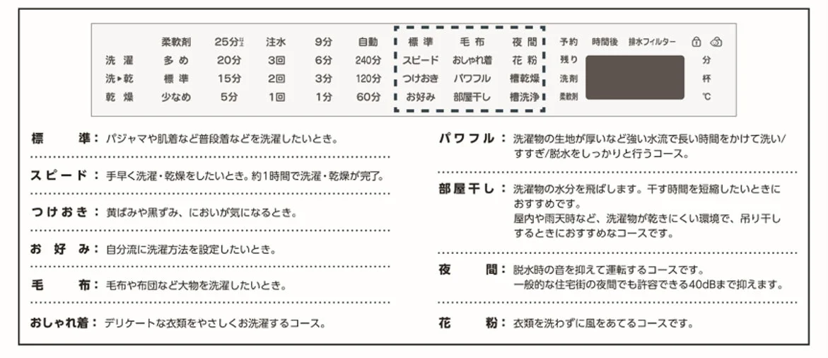 洗濯コース一覧