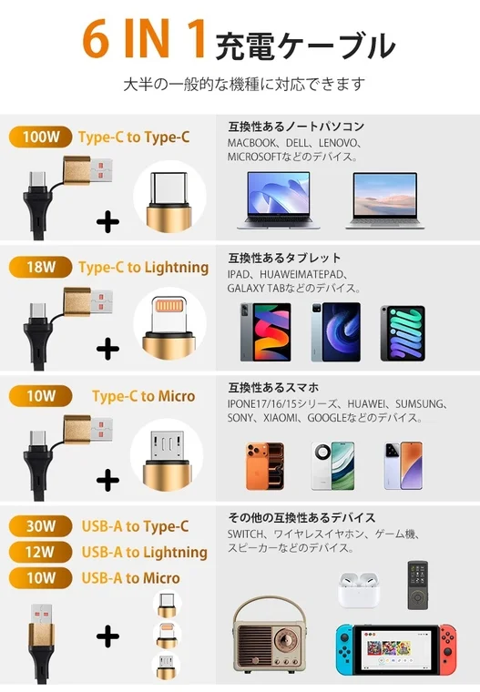 様々なデバイスに対応する6種類の充電方法を備えた多機能充電ケーブルの製品紹介