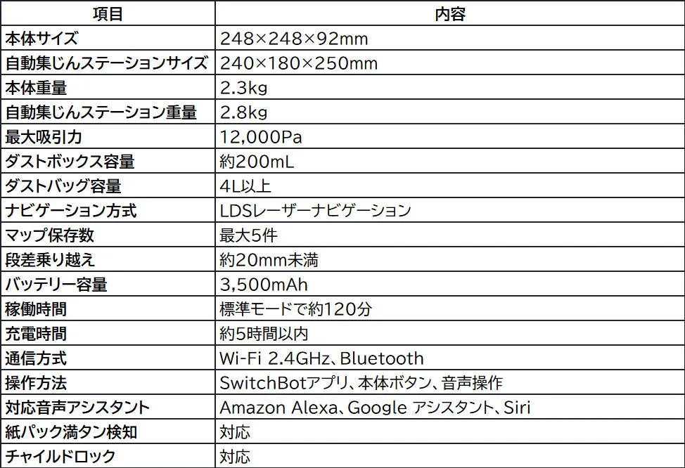 ロボット掃除機K11+ Pro製品規格
