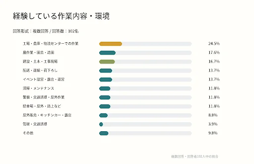 作業内容