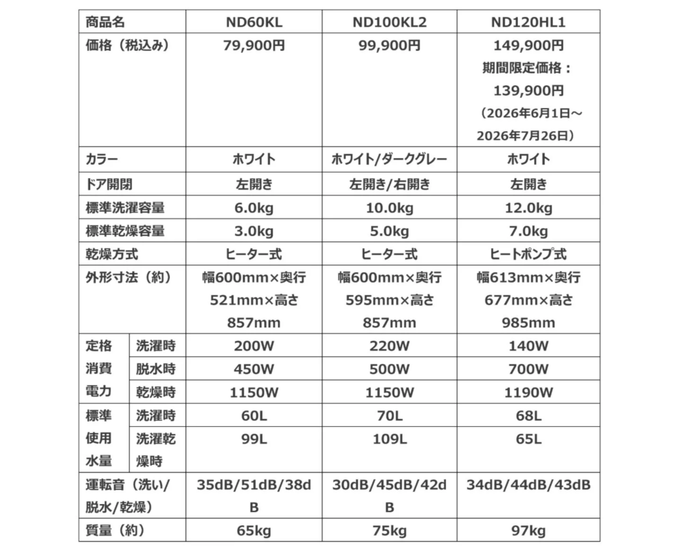ドラム式洗濯乾燥機 製品比較表