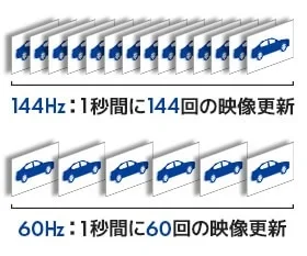 144Hz vs 60Hz リフレッシュレート比較