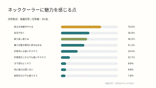 ネッククーラーに魅力を感じる点