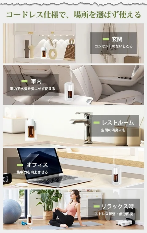 この画像は、コードレスアロマディフューザーの多様な使用シーンを紹介しています。玄関、車内、レストルーム、オフィス、リラックス時など、場所を選ばずに使える利便性を強調し、消臭、集中力向上、ストレス解消といった効果を提案する広告です。