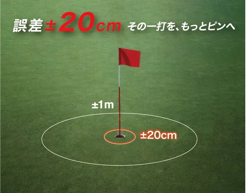 誤差±20cm