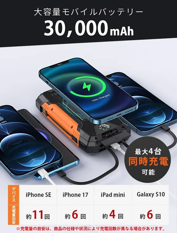 最大4台同時充電可能 大容量モバイルバッテリー