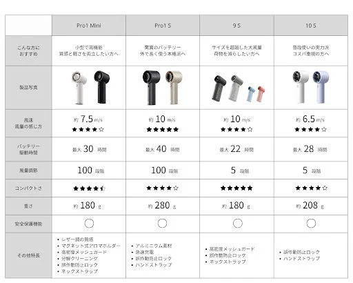 JisuLife Handheldシリーズ比較表