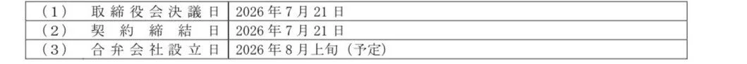 合弁会社設立に関する日程