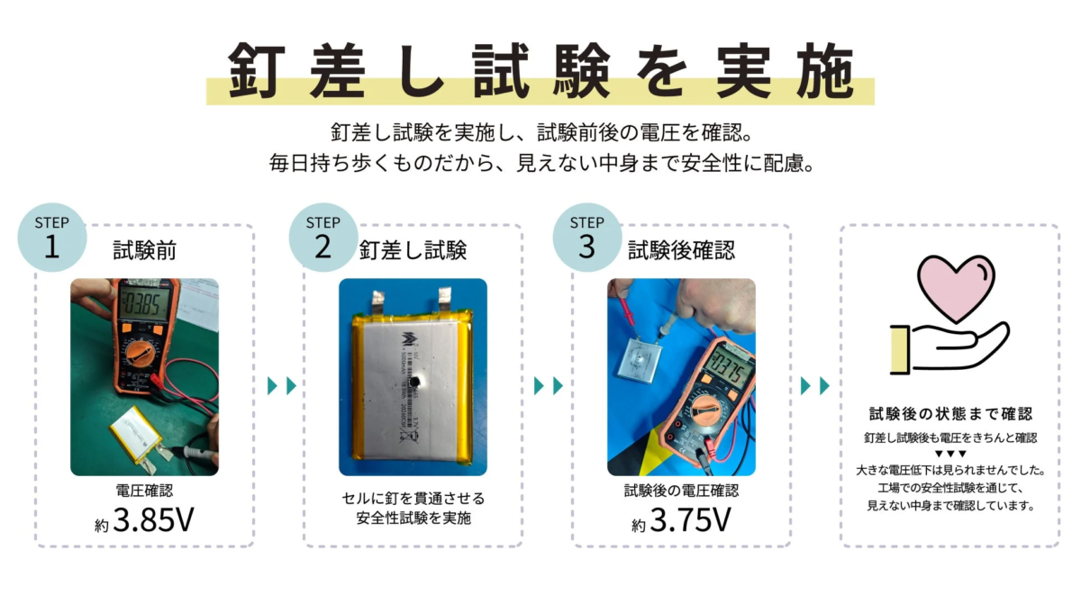 釘差し試験の様子と結果