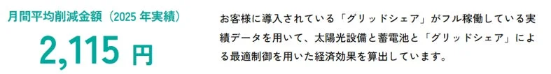 グリッドシェア対応蓄電池のコストメリット