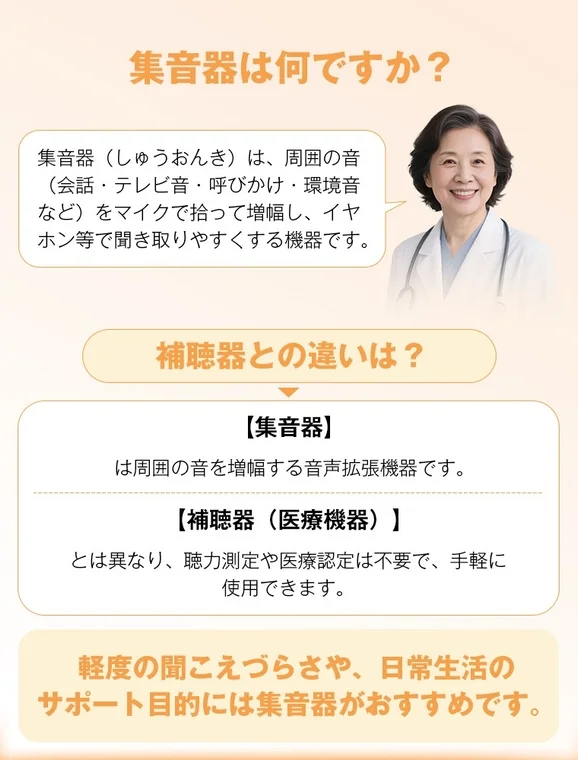 集音器の説明