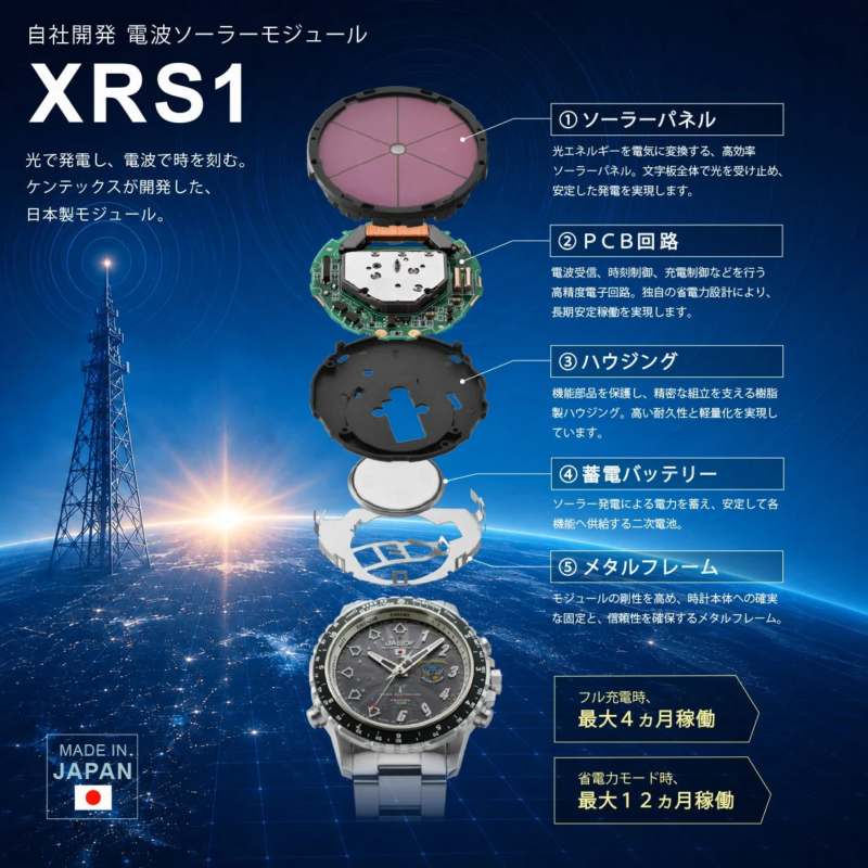 自社開発電波ソーラーモジュールXRS1の構造