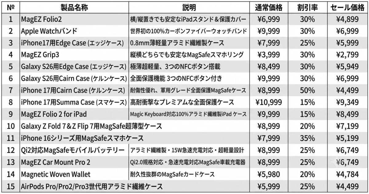 セール対象製品一覧