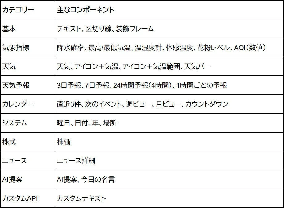 コンポーネント一覧