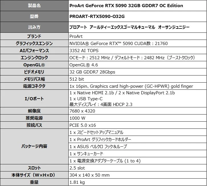 ProArt GeForce RTX 5090 OC Edition スペック表