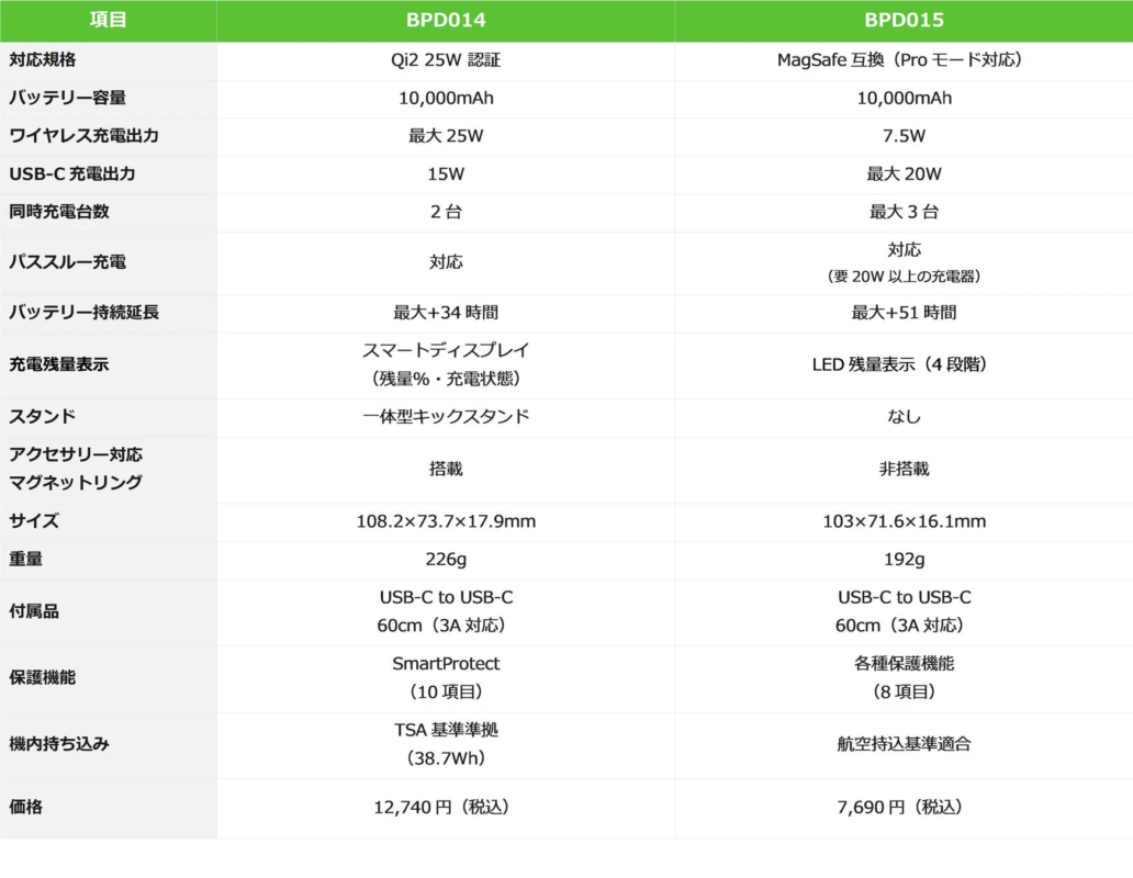 製品比較表