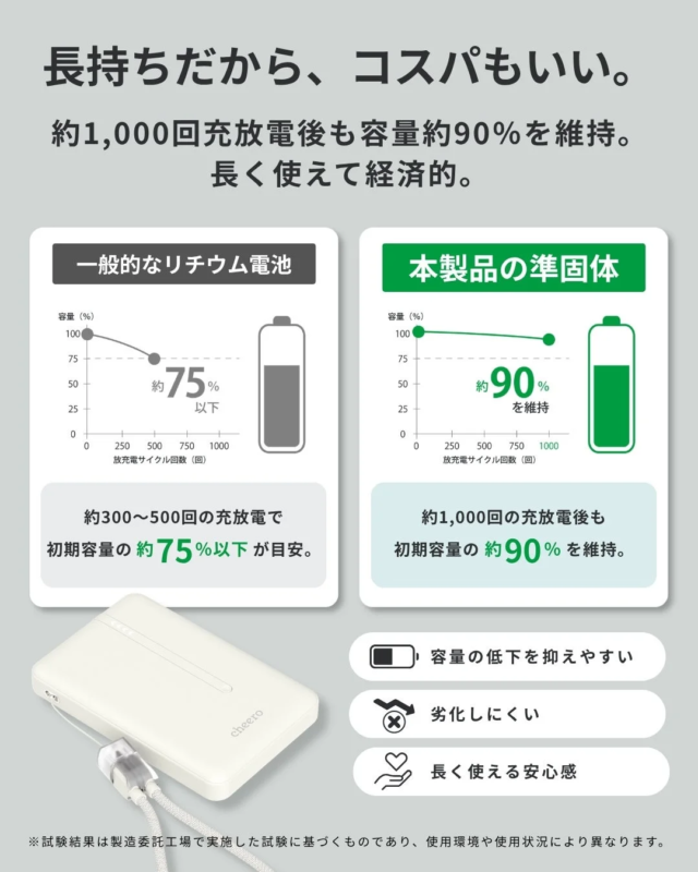 容量維持率比較グラフ