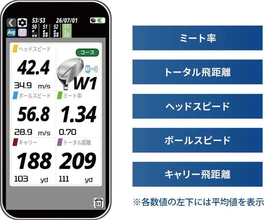スイング計測モード