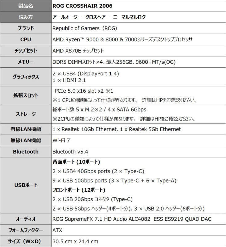 ROG Crosshair 2006 スペック表