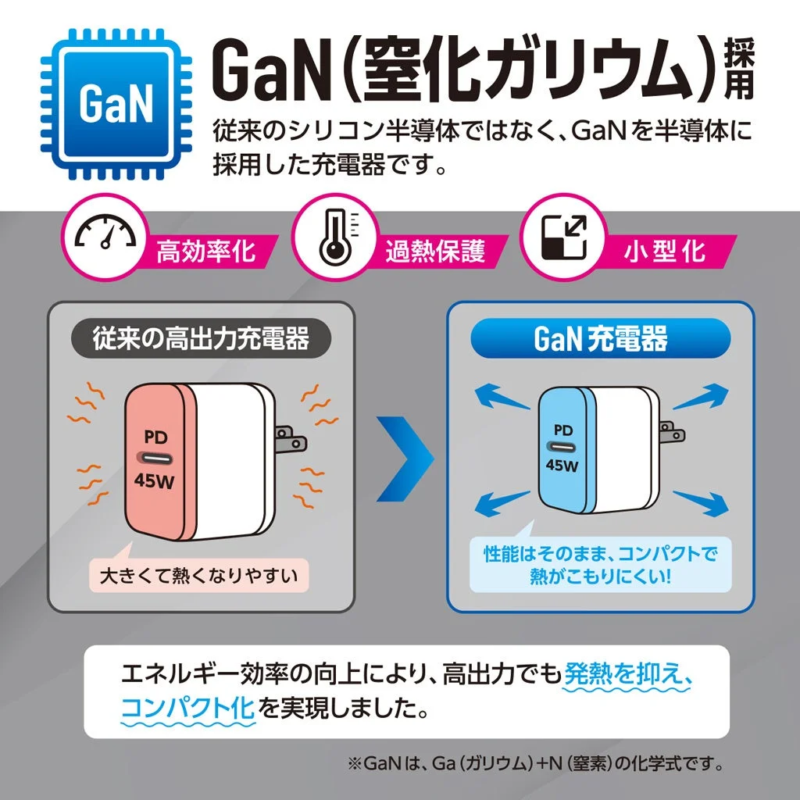 GaN採用の説明図