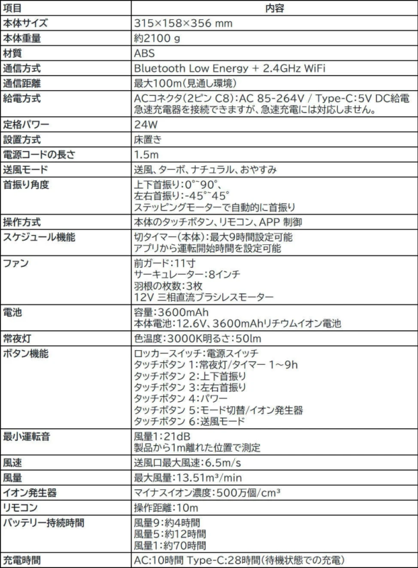 スマートサーキュレーター2 Pro製品規格