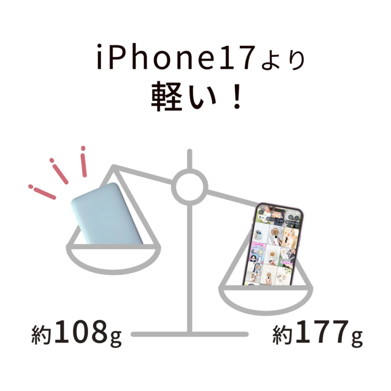 iPhoneとの重量比較