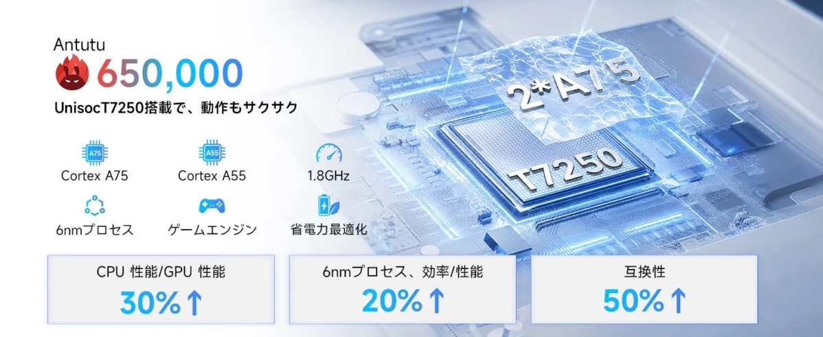 Unisoc T7250プロセッサ