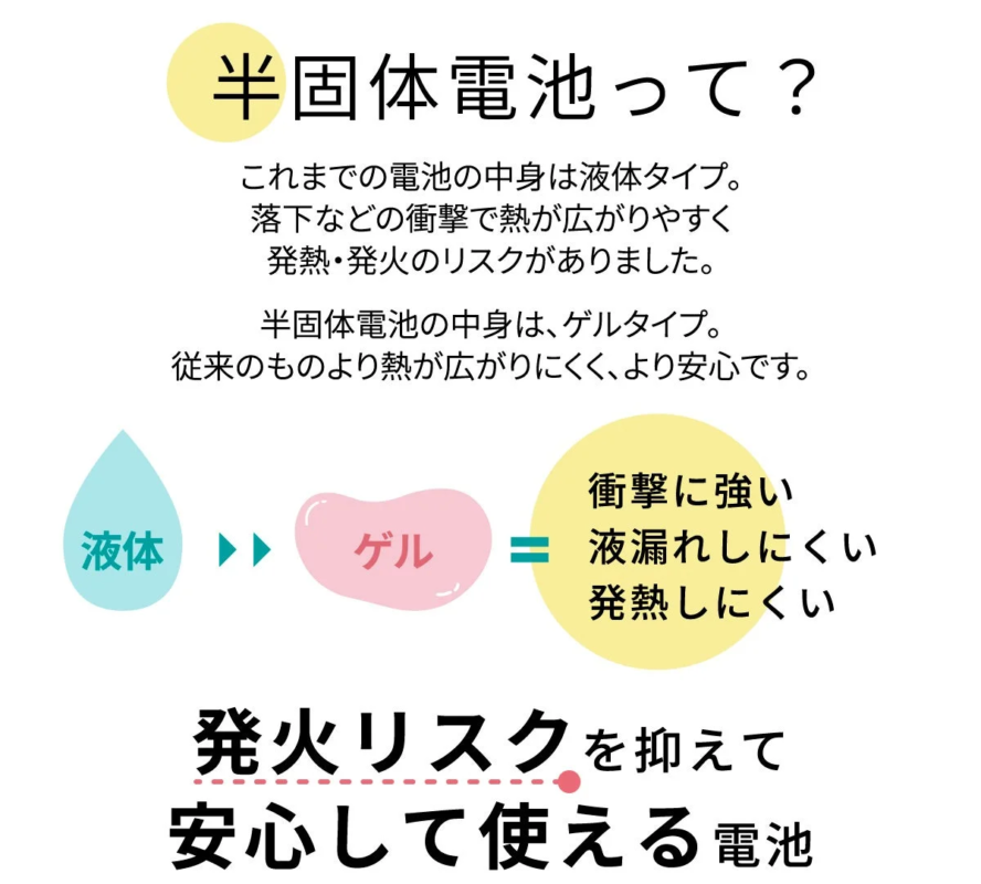 半固体セルの概念図