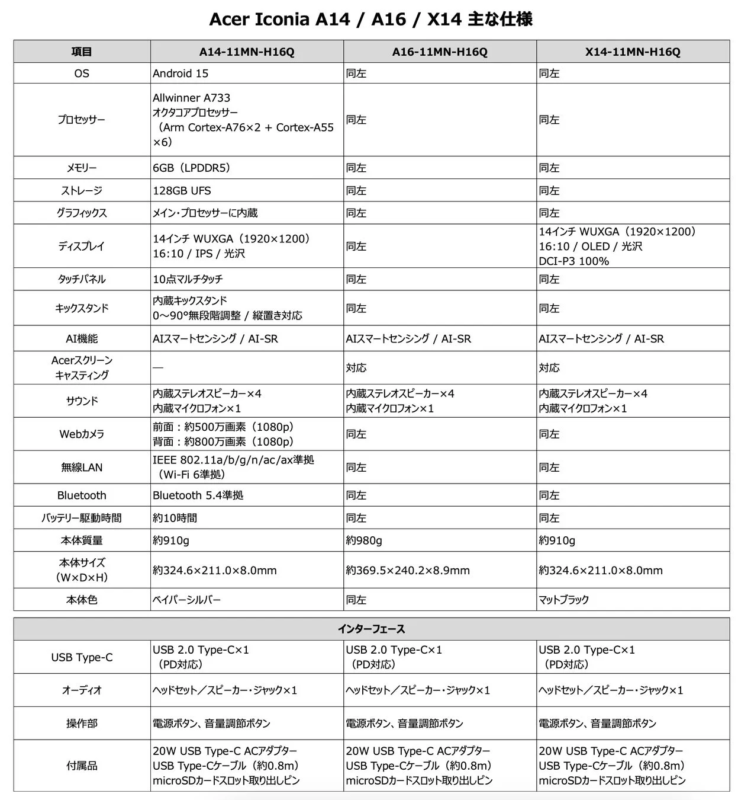Acer Iconia A14 / A16 / X14 主な仕様