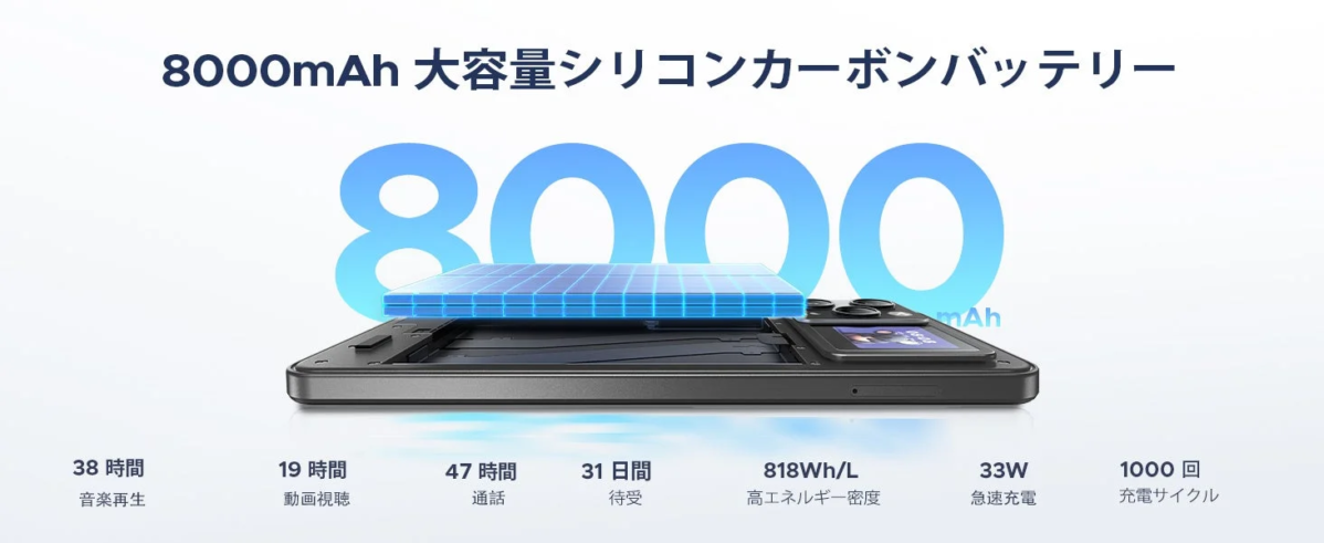 8000mAhの大容量シリコンカーボンバッテリー