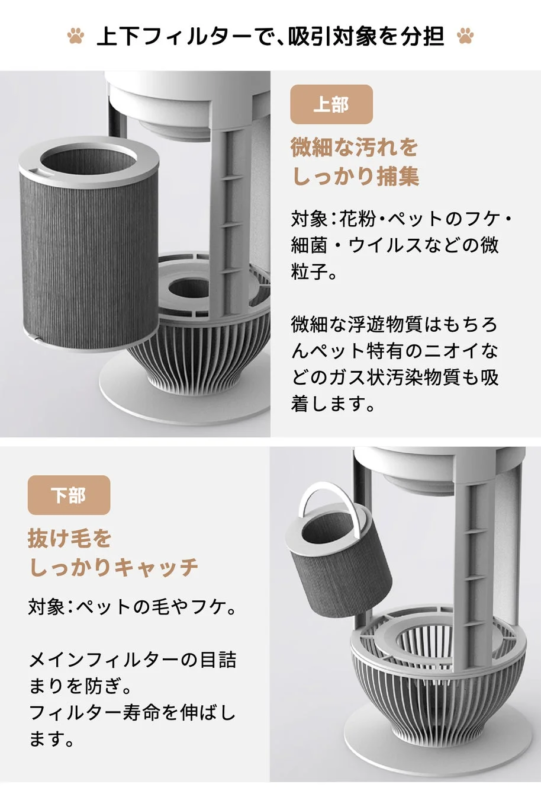 上下フィルターで吸引対象を分担する説明図