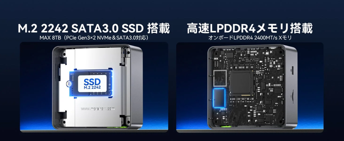 GMKtec G5S 内部構成