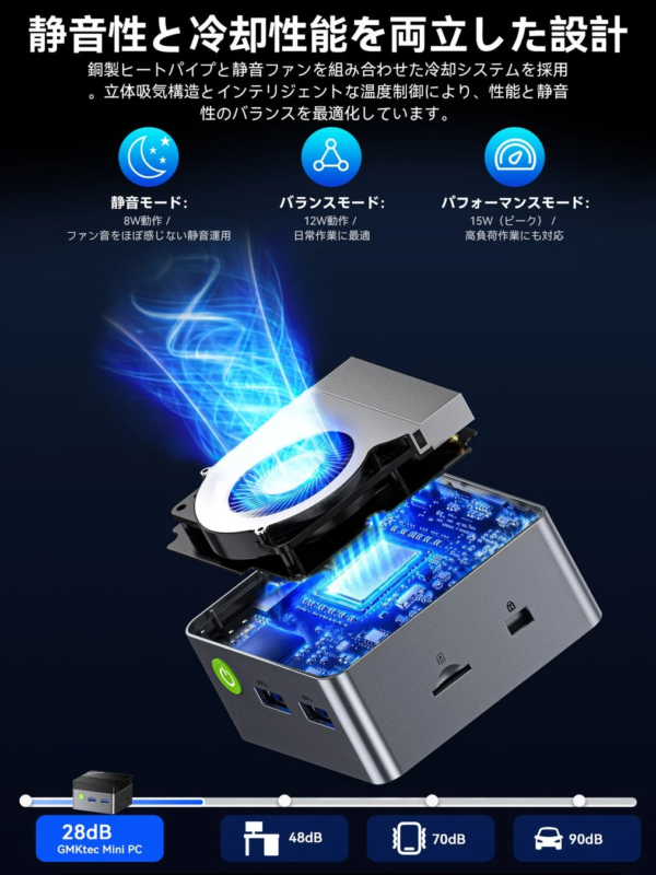 GMKtec G5S 冷却システム