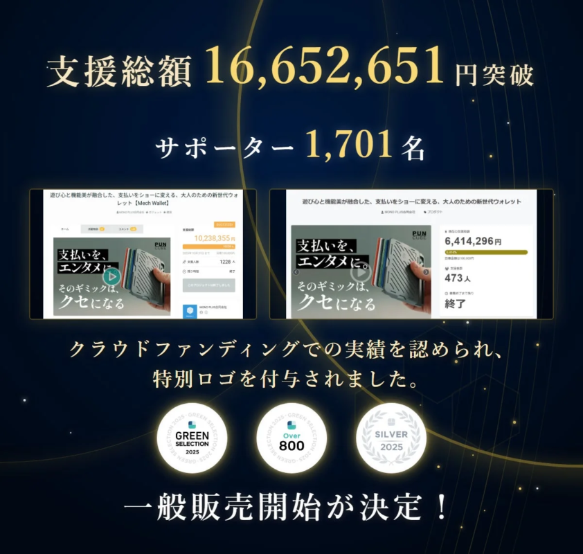 新世代ウォレット「Mech Wallet」のクラウドファンディング成功を伝える画像。支援総額16,652,651円、サポーター1,701名を達成し、その実績が認められ特別ロゴを授与。一般販売開始が決定したことを告知しています。