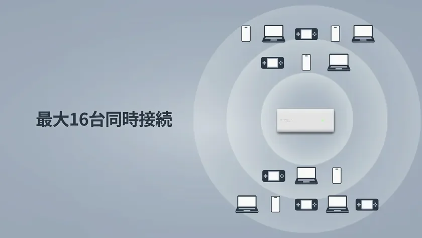 最大16台同時接続