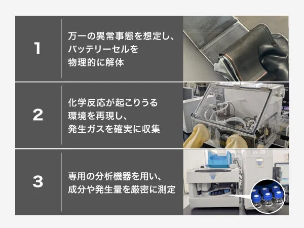 バッテリーの異常事態を想定した分析プロセス