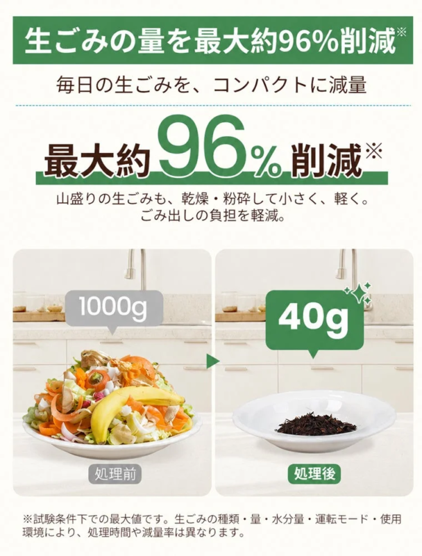 生ごみ減量効果
