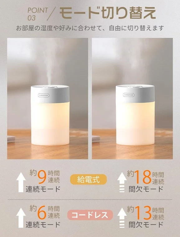 2種類の噴霧モード