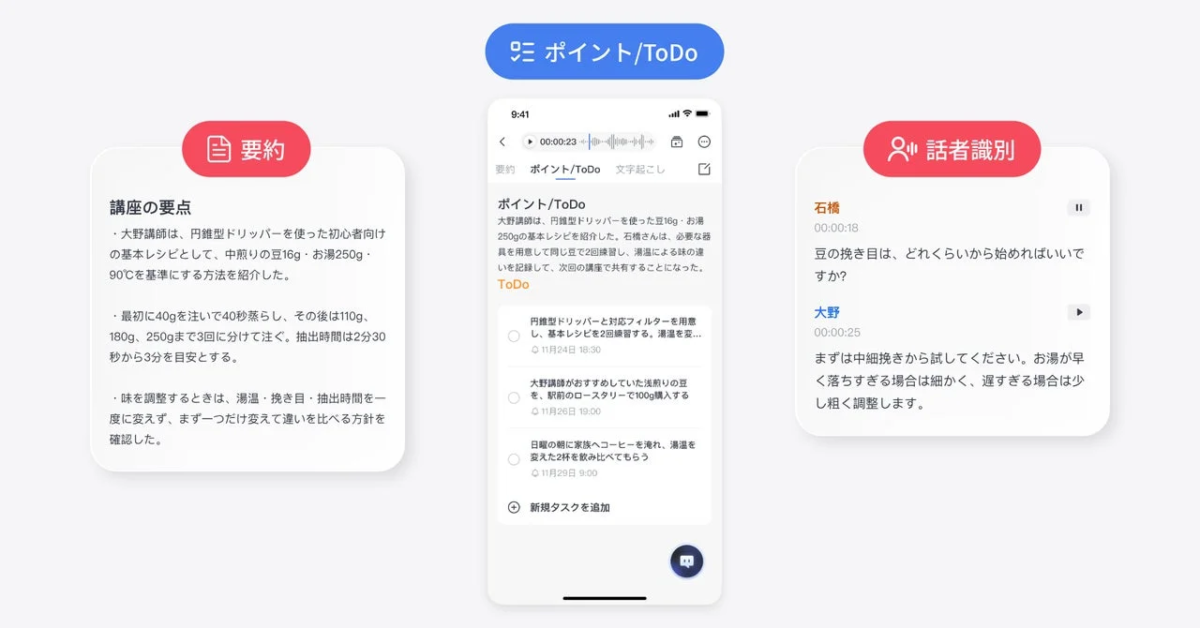 要約画面