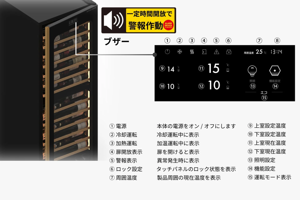 ドアセンサーとコントロールパネル