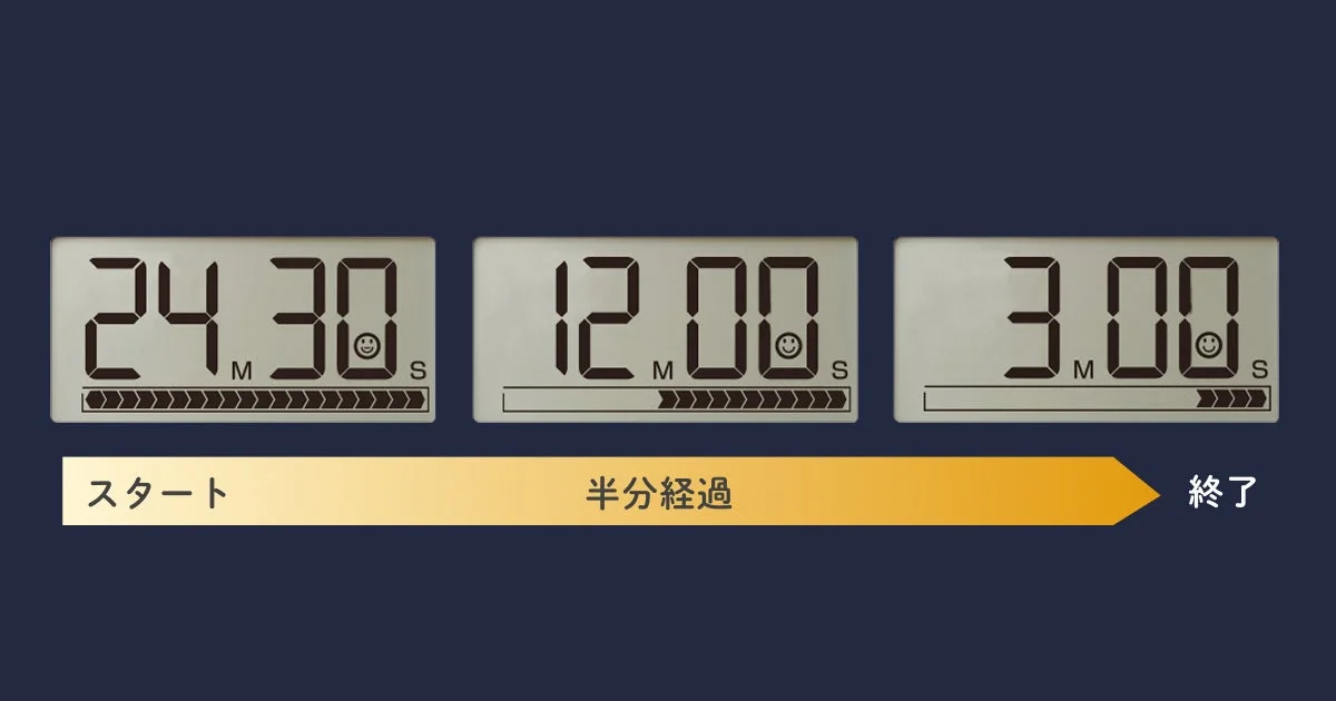 時間経過の表示