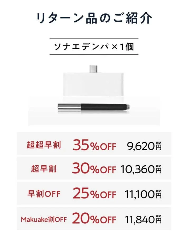 リターン品のご紹介
