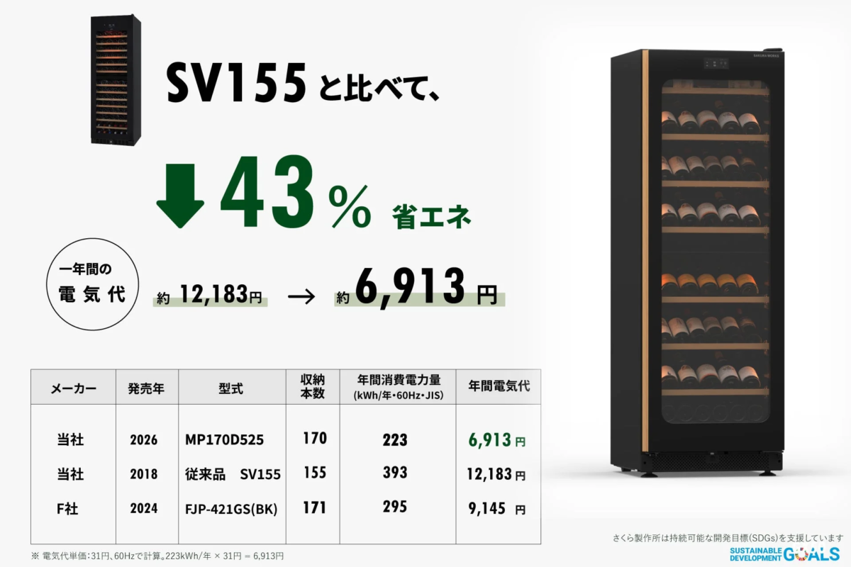 省エネ性能の比較